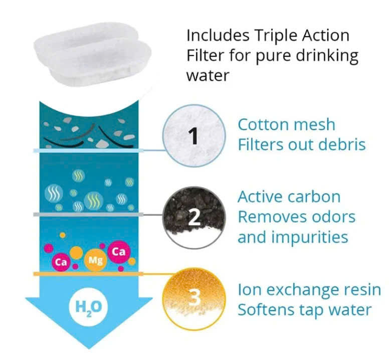 The SYNE™ Fountain